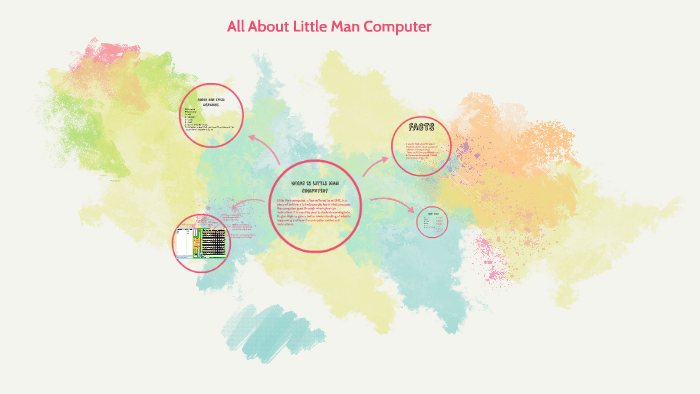 All About Little Man Computer by mairead williams on Prezi