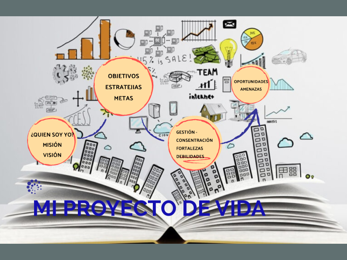 MI PROYECTO DE VIDA by DAMARIS NAHOMY AYALA FUENTES on Prezi