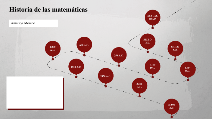 historia de la matemáticas by Moreno Amaurys on Prezi