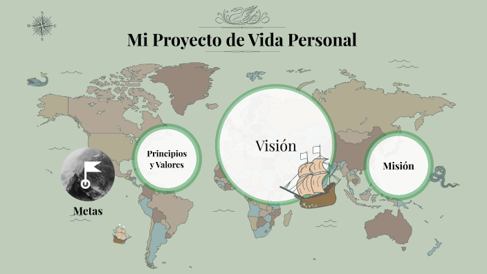 Mi Proyecto de Vida Personal by Juanka Morales on Prezi