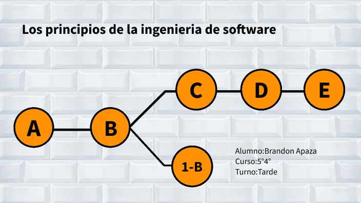 software by Brandon Apaza on Prezi