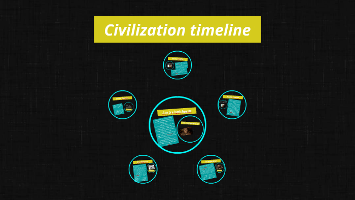 Civilization timeline by preet baughan on Prezi