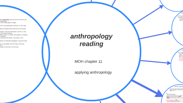 anthropology reading by Andre TheHighWayMan