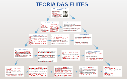 TEORIA DAS ELITES By Kemilly Mello On Prezi