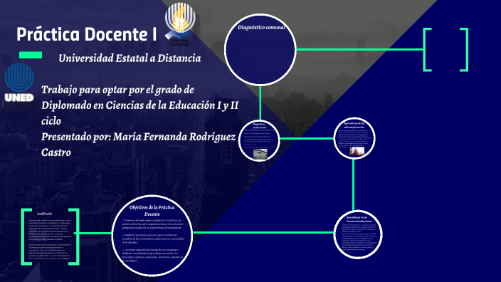 Defensa de la Práctica Docente I by on Prezi
