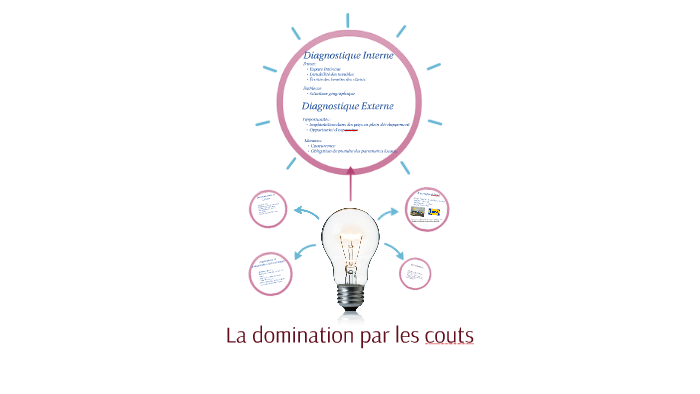 La domination par les couts by solenn Marouze