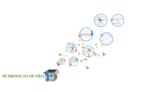 MI PROYECTO DE VIDA by diana veronica rodriguez pesca on Prezi