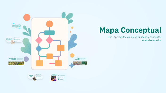 Mapa Conceptual by Ailin Martínez on Prezi