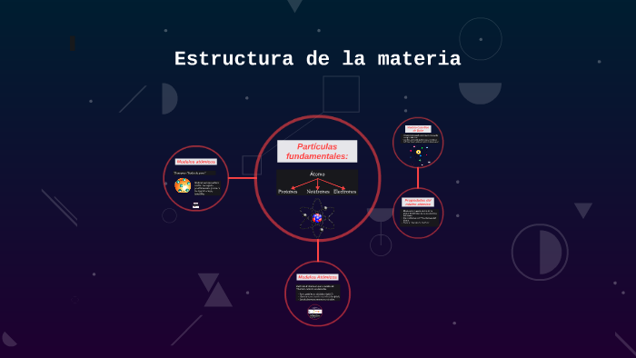 Estructura de la materia by Viviana Ballesteros