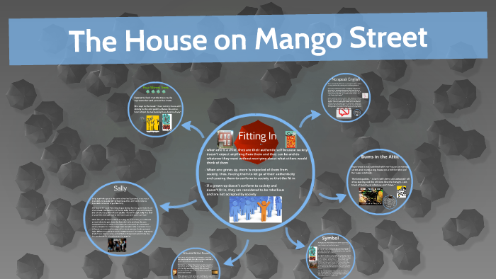 The House on Mango Street by Angel shah