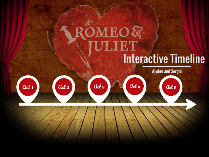 Interactive Timeline by AIYDEN BAILEY on Prezi