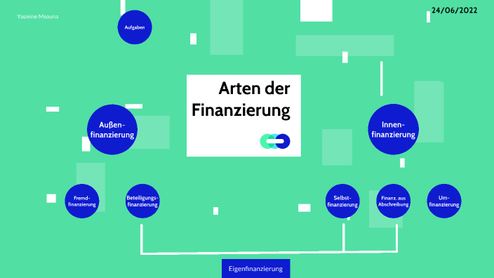 Arten Der Finanzierung By Yasmine Msouna On Prezi