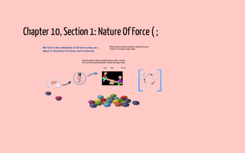 Chapter 10, Section 1: The Nature Of Force by Nia Carter on Prezi