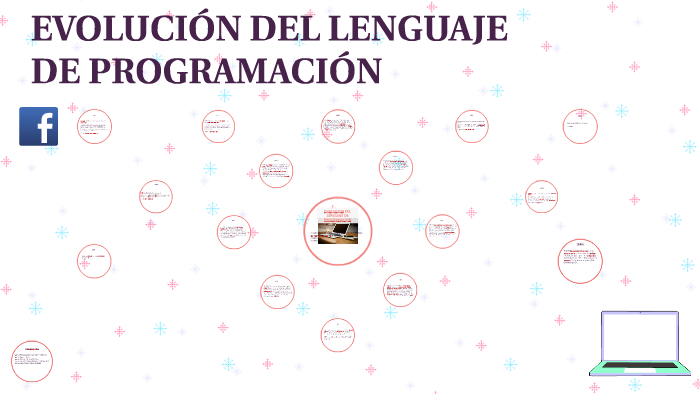 EVOLUCION DEL LENGUAJE DE PROGRAMACION By Daniela Monsalve On Prezi