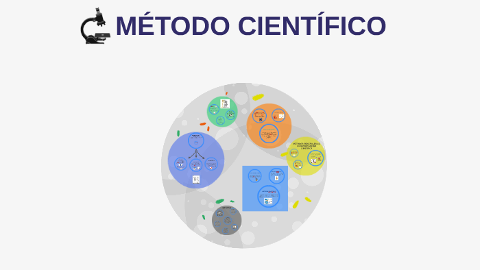 MÉTODO CIENTÍFICO by ELSY SANCHEZ on Prezi