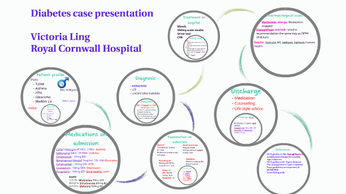 diabetes case presentation psm