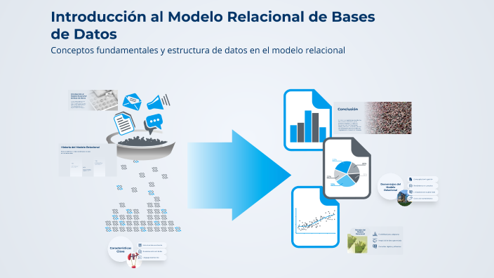 Introducción al Modelo Relacional de Bases de Datos by Karina Gonzalez ...