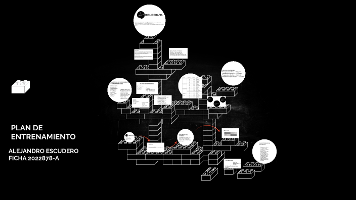 Plan de entrenamiento. by Alejandro Escudero on Prezi