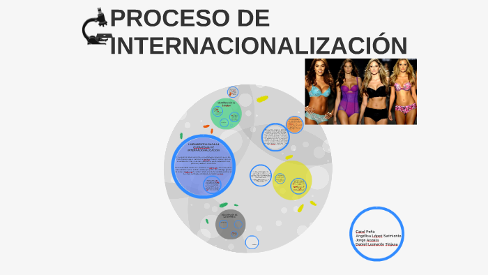 PROCESO DE INTERNACIONALIZACIÓN By ANGELICA LOPEZ On Prezi