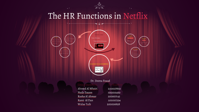 netflix hr case study