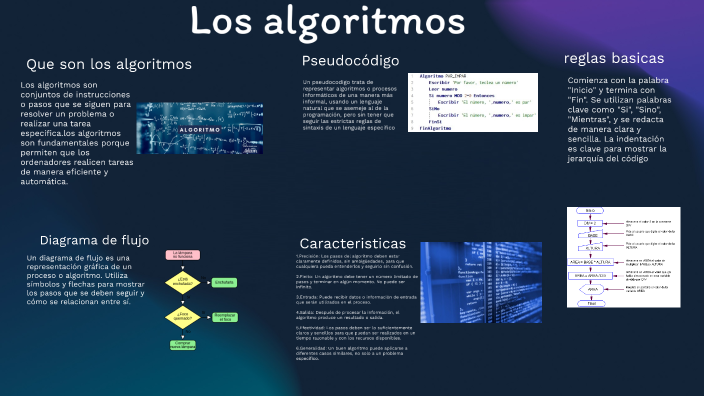 Los algoritmos by Óscar Cuéllar Rodríguez on Prezi