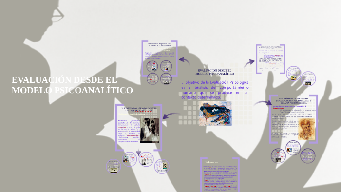 EVALUACIÓN DESDE EL MODELO PSICOANALÍTICO by Yurani Rodriguez