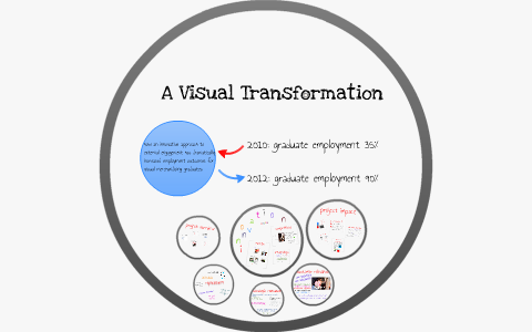 A Visual Transformation by kirstie aggs