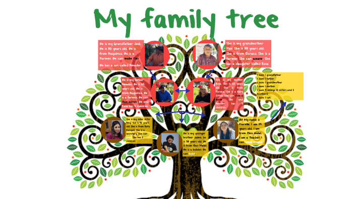 My Family tree by Malvina Sifuentes on Prezi