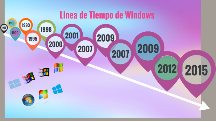 LINEA DEL TIEMPO by heidi guerra on Prezi