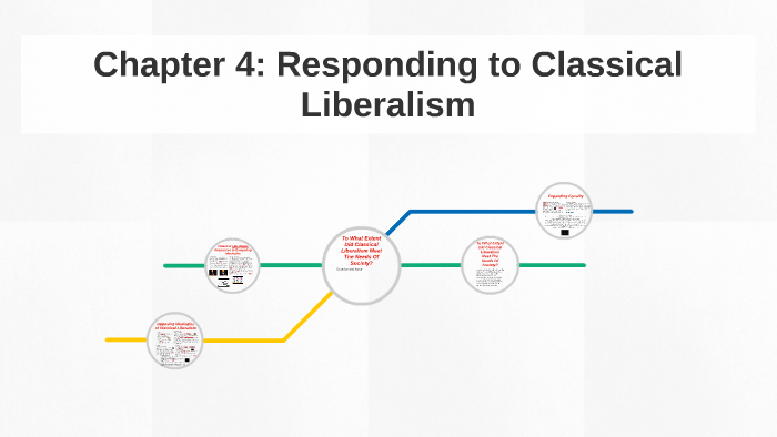 Chapter 4 : Responding to Classical Liberalism by Brandon Neil on Prezi