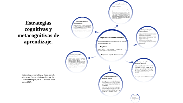 Estrategias cognitivas y metacognitivas de aprendizaje. by irene lópez