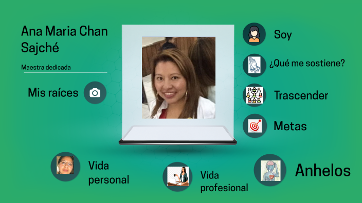 Proyecto de Vida Parcial 2 by ANA MARIA CHAN on Prezi