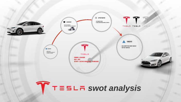 tesla by mat grz on Prezi