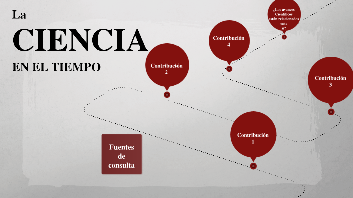La Ciencia en el Tiempo by Josefa Hernandez Jimenez on Prezi