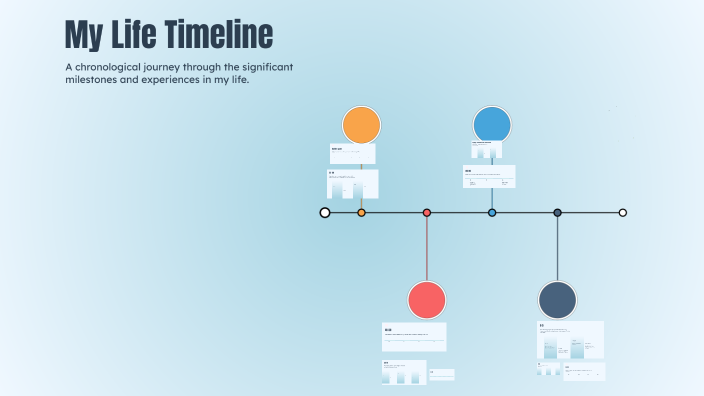 My Life Timeline by Maeve Mooney on Prezi