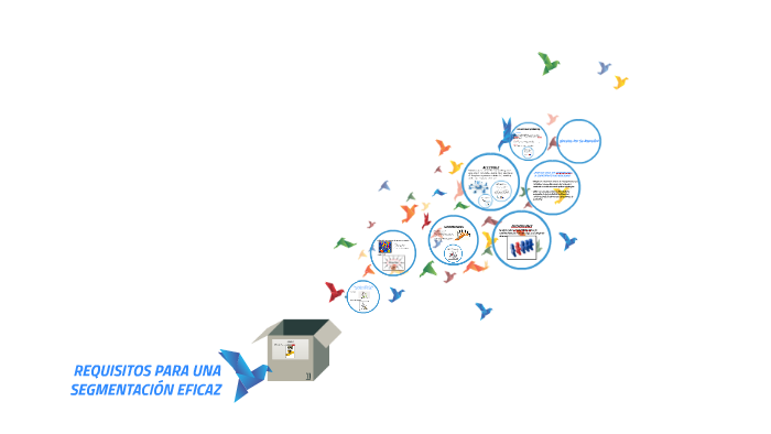 REQUISITOS PARA UNA SEGMENTACIÓN EFICAZ by Bryan Orozco on Prezi