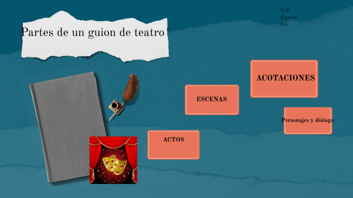 Partes de un guion de teatro by Anab Arana on Prezi