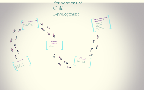 Historical Foundations of Child Development by Katherine Enriquez on Prezi