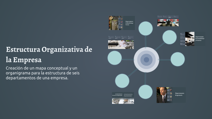 Estructura Organizativa de la Empresa by Anahi Abad on Prezi