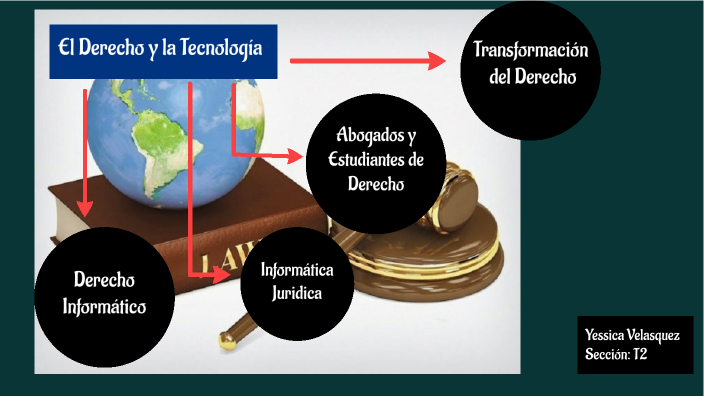 El Derecho Y La Tecnologia By Yessica Katiusca Velasquez Garcia On Prezi