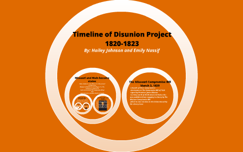 Timeline of Disunion Project by hailey johnson on Prezi