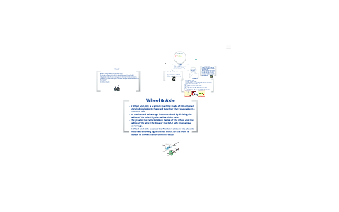 The 6 Simple MAchines by matthew horton on Prezi