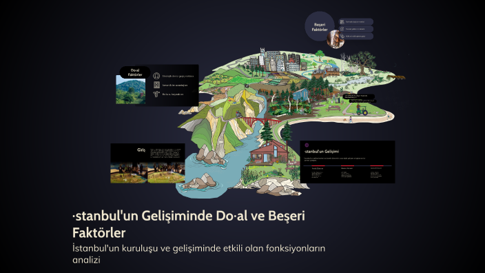 İstanbul'un Gelişiminde Doğal ve Beşeri Faktörler by Nihat on Prezi