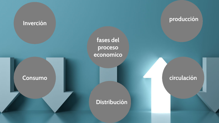 fases del proceso económico by Gustavo Guillermo cunyas on Prezi