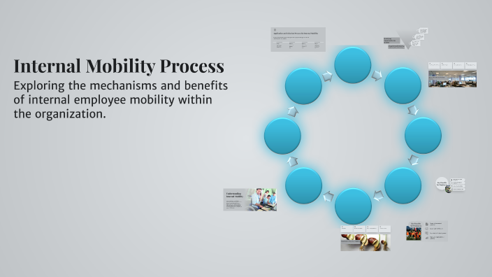 Internal Mobility Process by Roxana Cristea on Prezi
