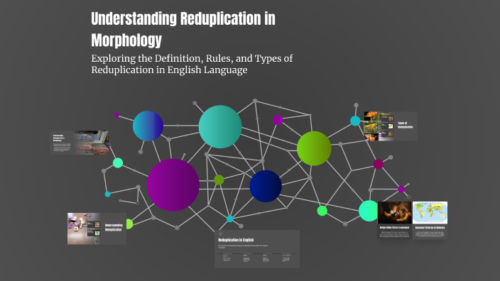 Understanding Reduplication in Morphology by Julia stepani on Prezi