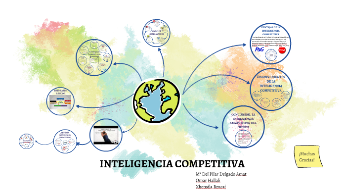 INTELIGENCIA COMPETITIVA By Pilar Delgado On Prezi