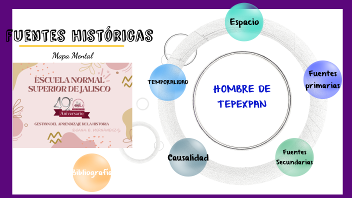 Mapa mental fuentes históricas by Diana Belén Hernández Gallegos on Prezi
