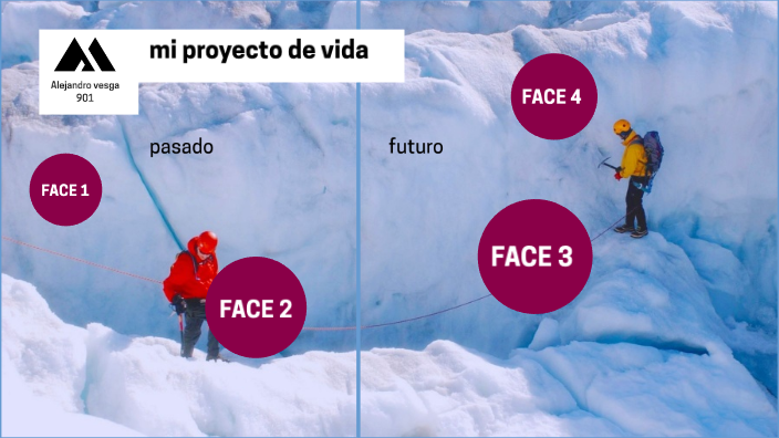mi proyecto de vida by Alejandro Vesga Fonseca on Prezi