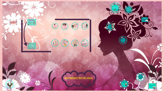 MI PROYECTO DE VIDA by maria capcha on Prezi
